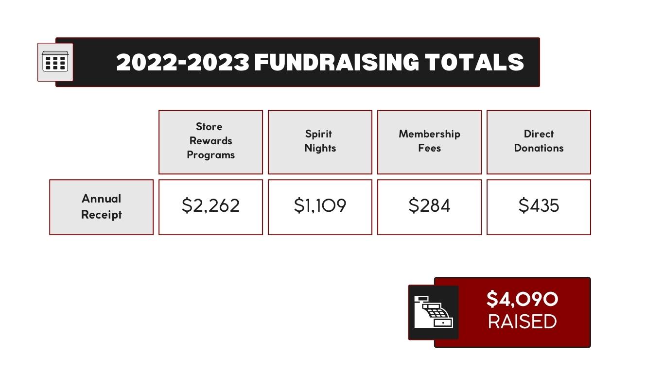 2022-2023 Recap  15